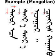 Script direction in Mongolian