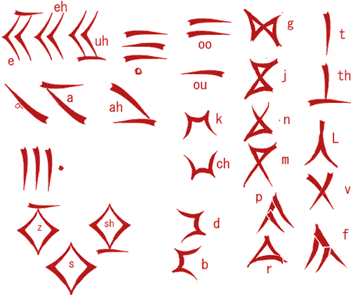 Dragón Runes