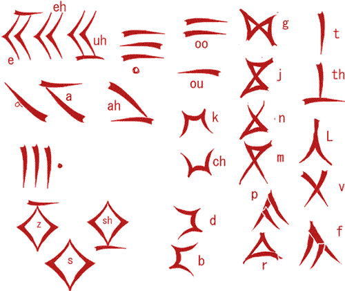 Dragon Runes