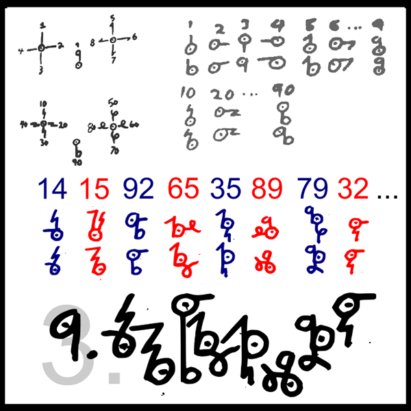 Dscript numerals (base 10/16)