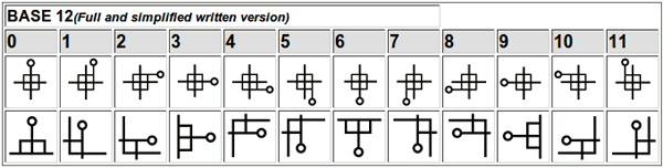 Dscript numerals (base 12)