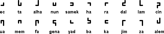 Ecta alphabetic order