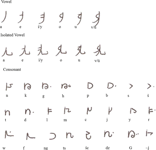 Emurhergen alphabet