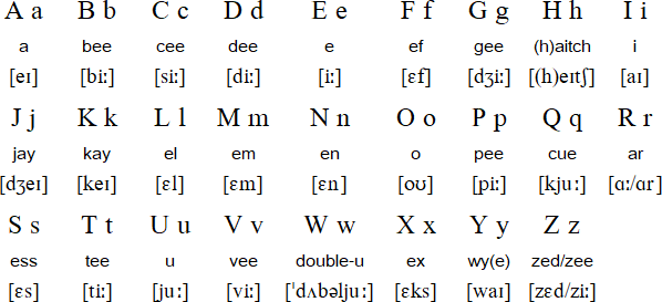 Ingilizce alfabe