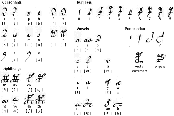 Erik's Voynich Script