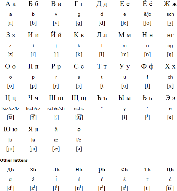 Cyrillic alphabet for Erzya