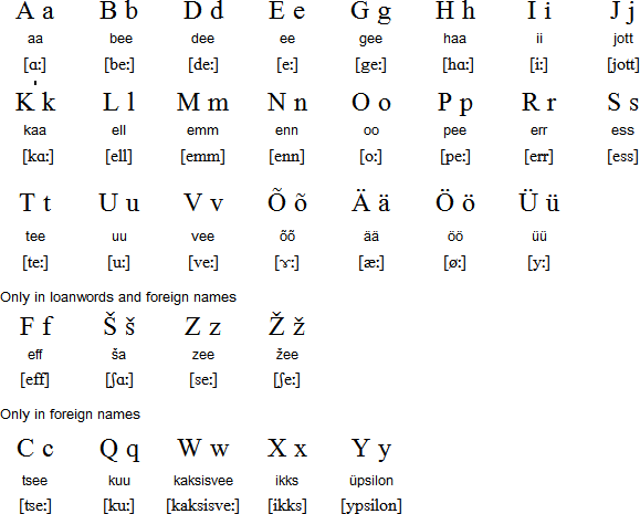 Russian Language In Estonia 46