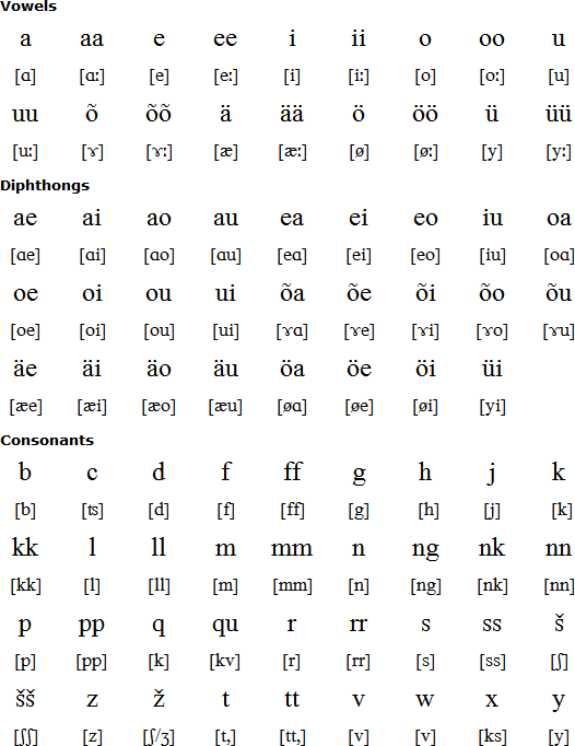 Pronunciation Of Spoken Russian 121