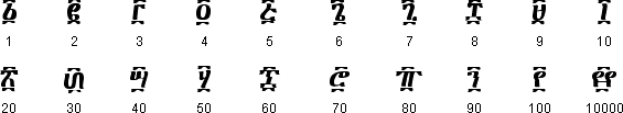 Ethiopic numerals