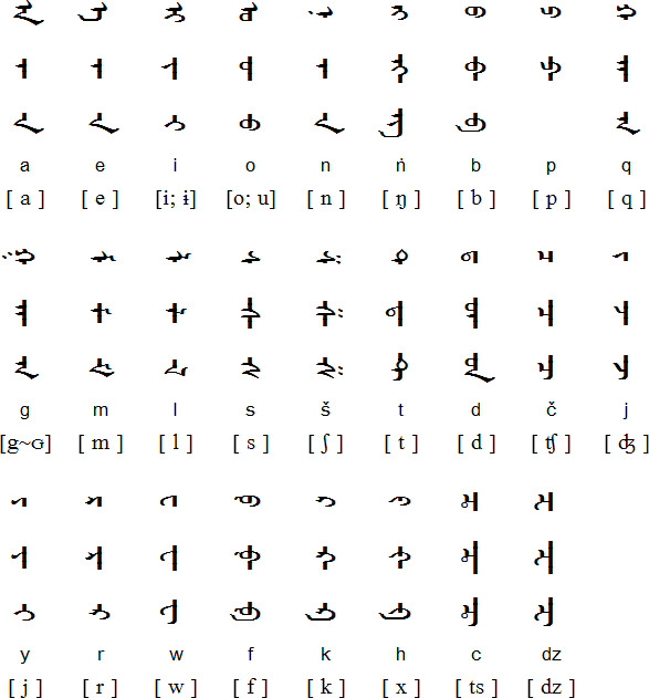 Evenki Mongolian alphabet
