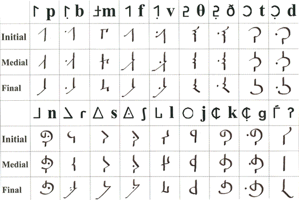 Falthari consonants