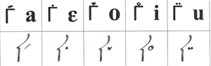Falthari vowel diacritics