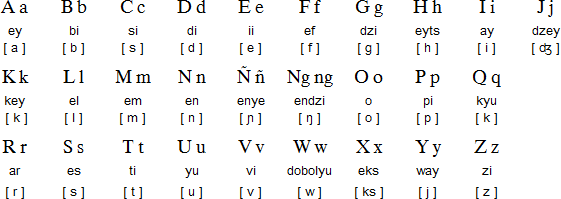 Filipino language, alphabet and pronunciation