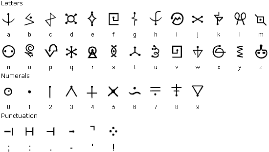 Futurama extranjero Alphabet