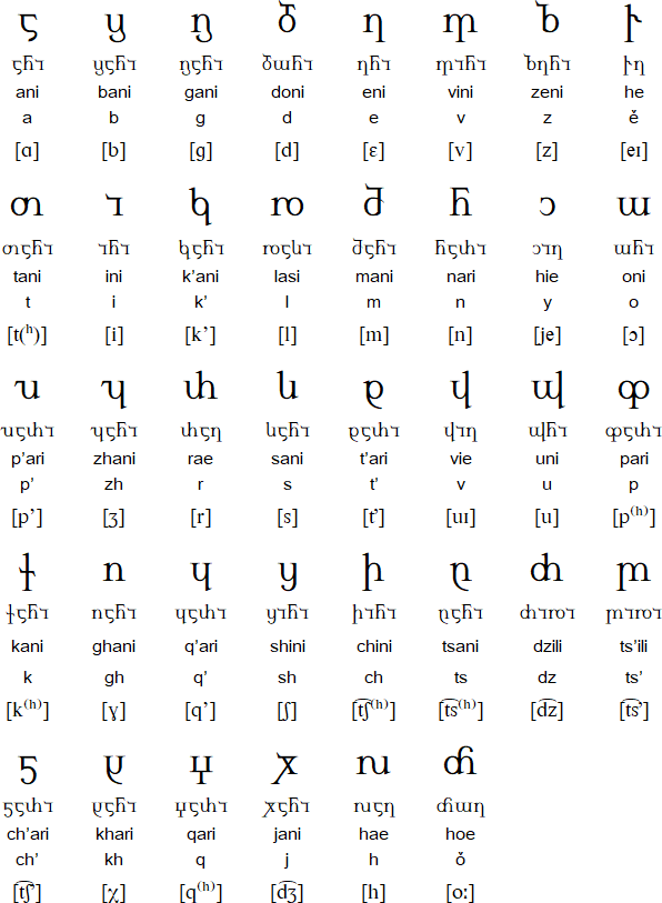 Georgian Nuskhuri (ⴌⴓⴑⴞⴓⴐⴈ) alphabet