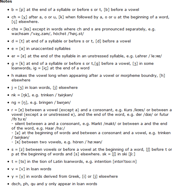 Formats of writing dates in german