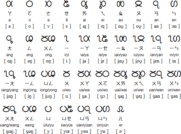 Géyīnzì finals