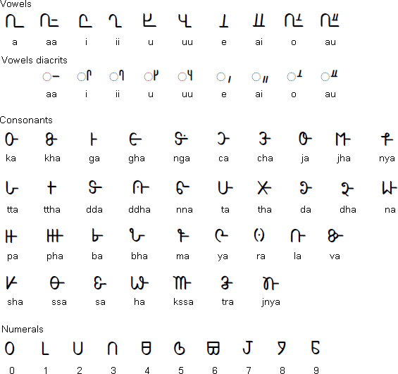 Gondi script
