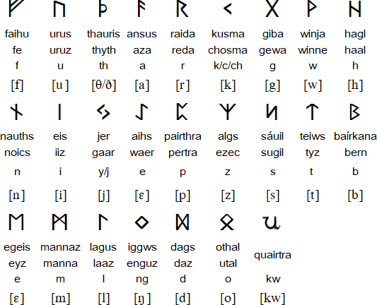 Gothic runic alphabet (Article 1 of the Universal Declaration of Human Rights)