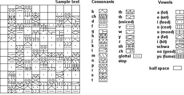 Graph Script
