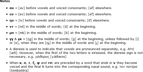 Notes on the pronunciation of Greek diphthongs and consonant combinations