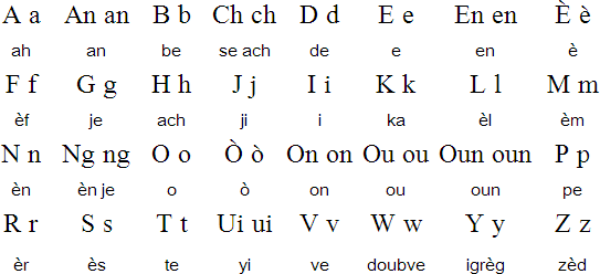 Where can you find a Creole dictionary?