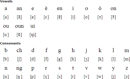 Haitian Creole pronunciation