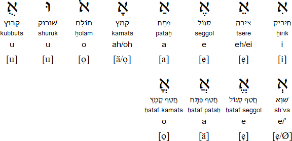 Hebrew vowel points