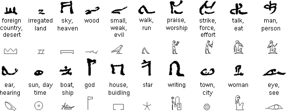 Egyptian writing alphabet hieroglyphic script