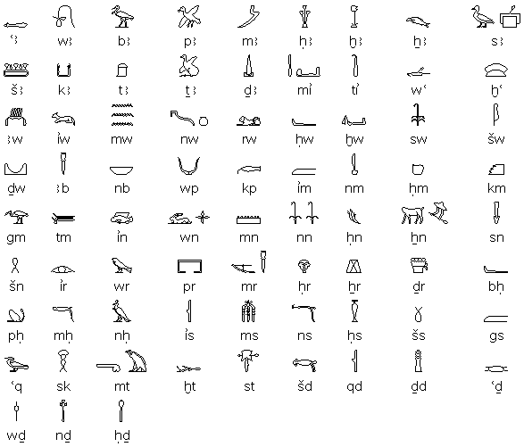 Egyptian writing alphabet hieroglyphic script