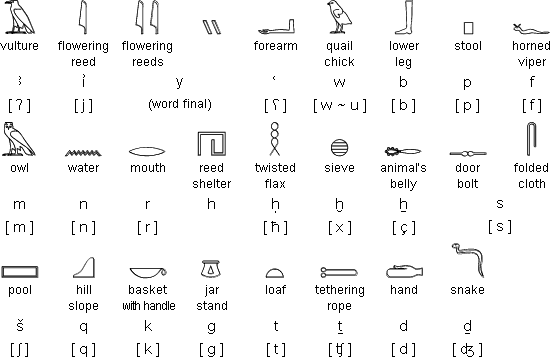 How to write i love you in egyptian hieroglyphs