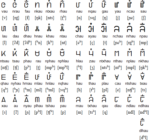 L'alphabet Pahawh Hmong hmong_cons