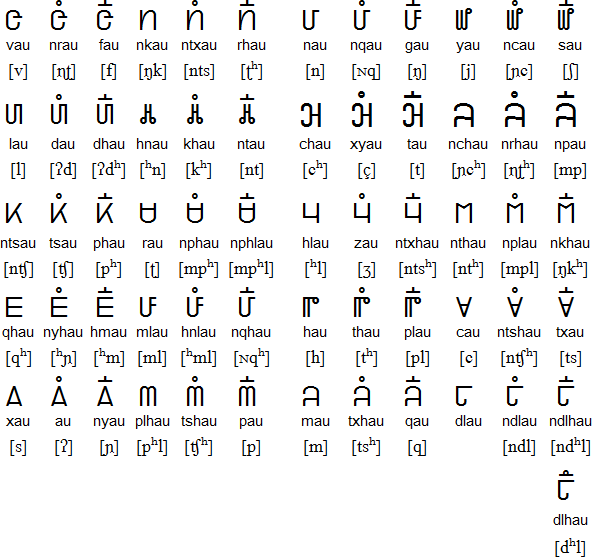 Hmong consonants