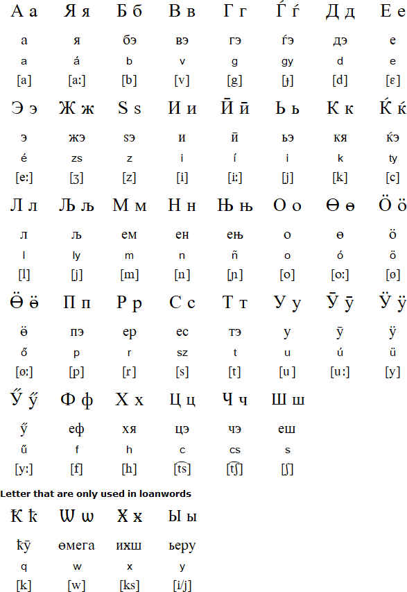 Hungarian Cyrillic alphabet