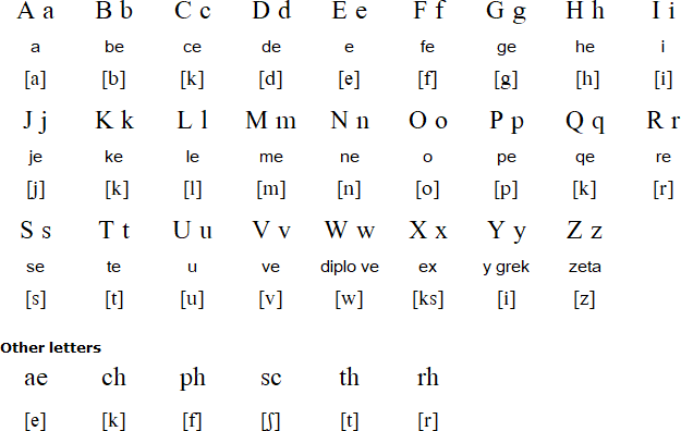 Interglossa alphabet