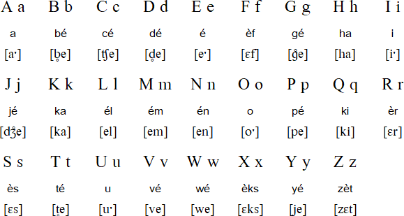 Jawa alfabet