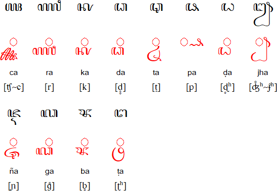 Capital consonants