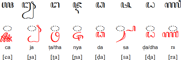 Javanese extra consonants (rarely used)