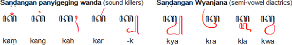 Javanese numerals (Wilangan)