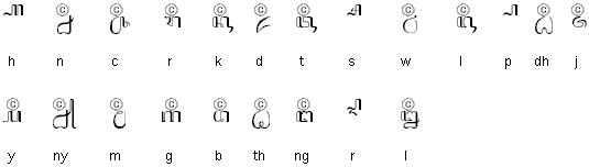 Capital consonants