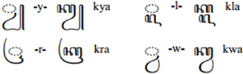 Javanese semivowel diacritics (Sanḍangan Wyanjana)