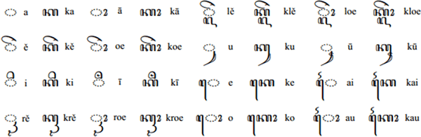 Javanese vowels (Sanḍangan Swara)