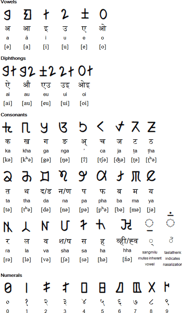 Jenticha and Devanagari scripts for Sunuwar