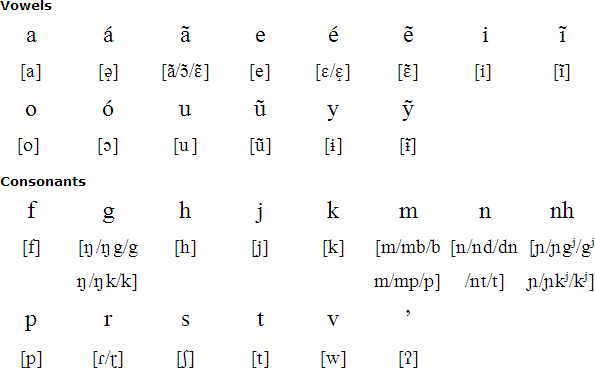 Kaingang pronunciation