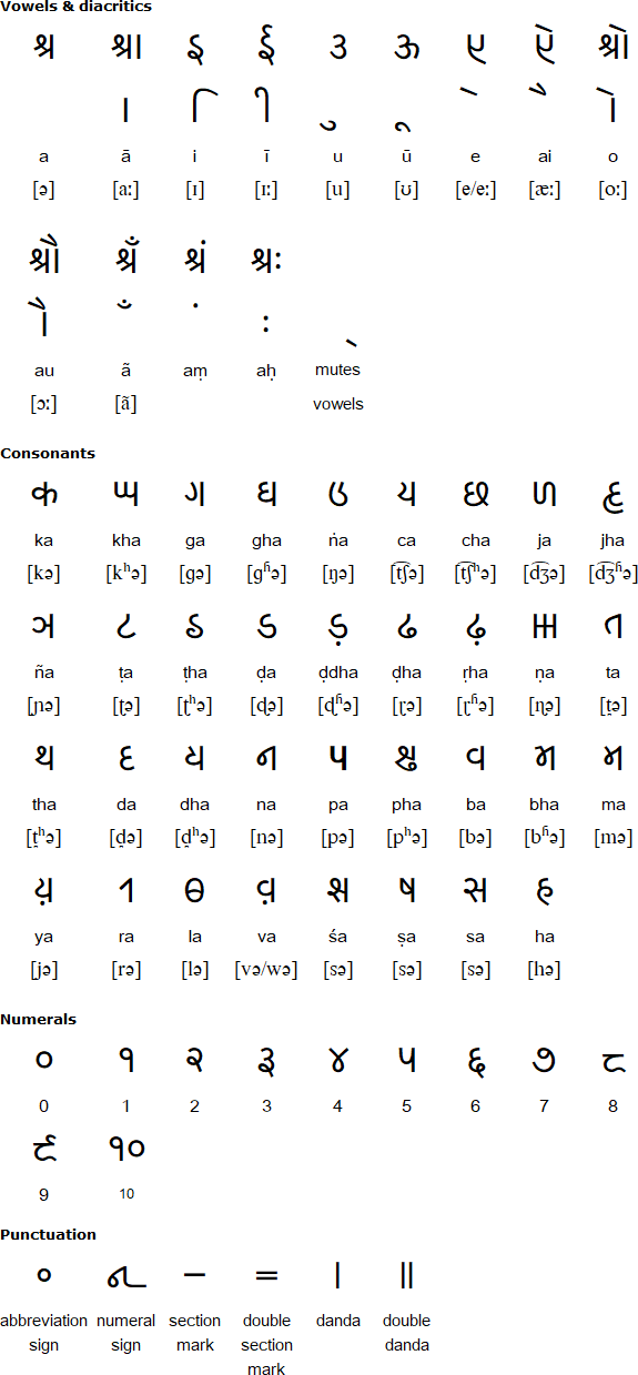 Kaithi vowels and vowel diacritics