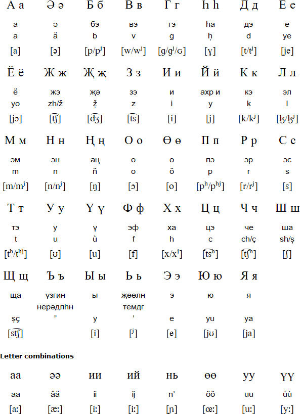 Kalmyk alphabet and pronunciation