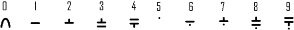 Kapunuan numerals