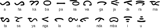 Karo Batak syllabic alphabet