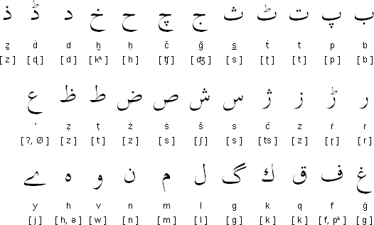 Kashmiri consonants