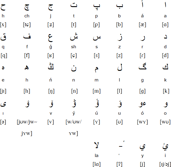 How to write arabic alphabet